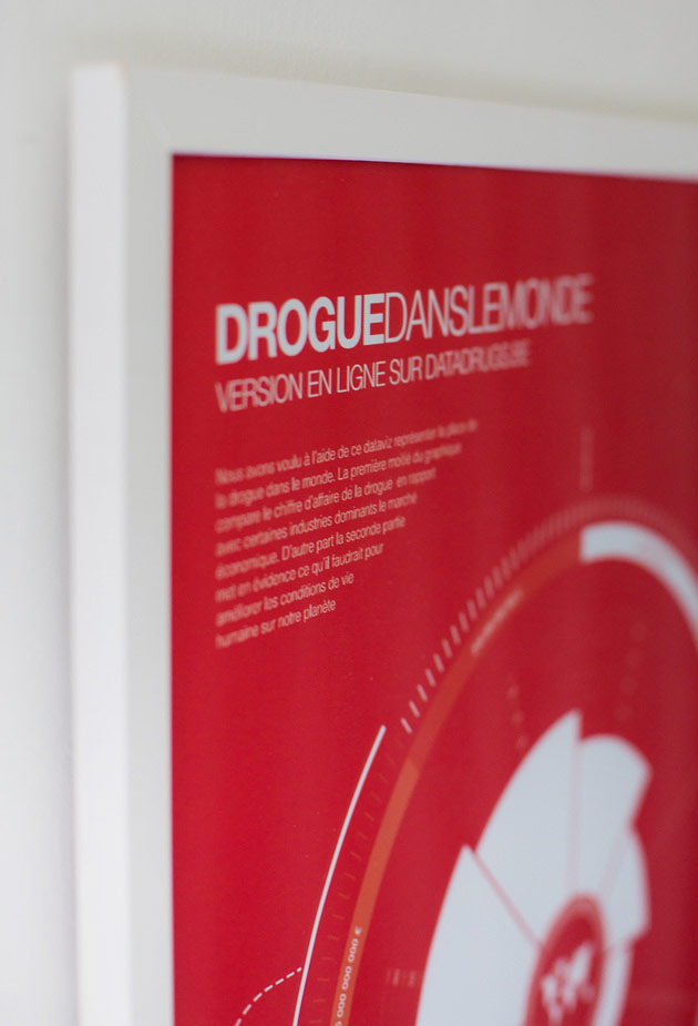 Poster drogue dans le monde by Gilles Lambert and Maxime Bonhomme